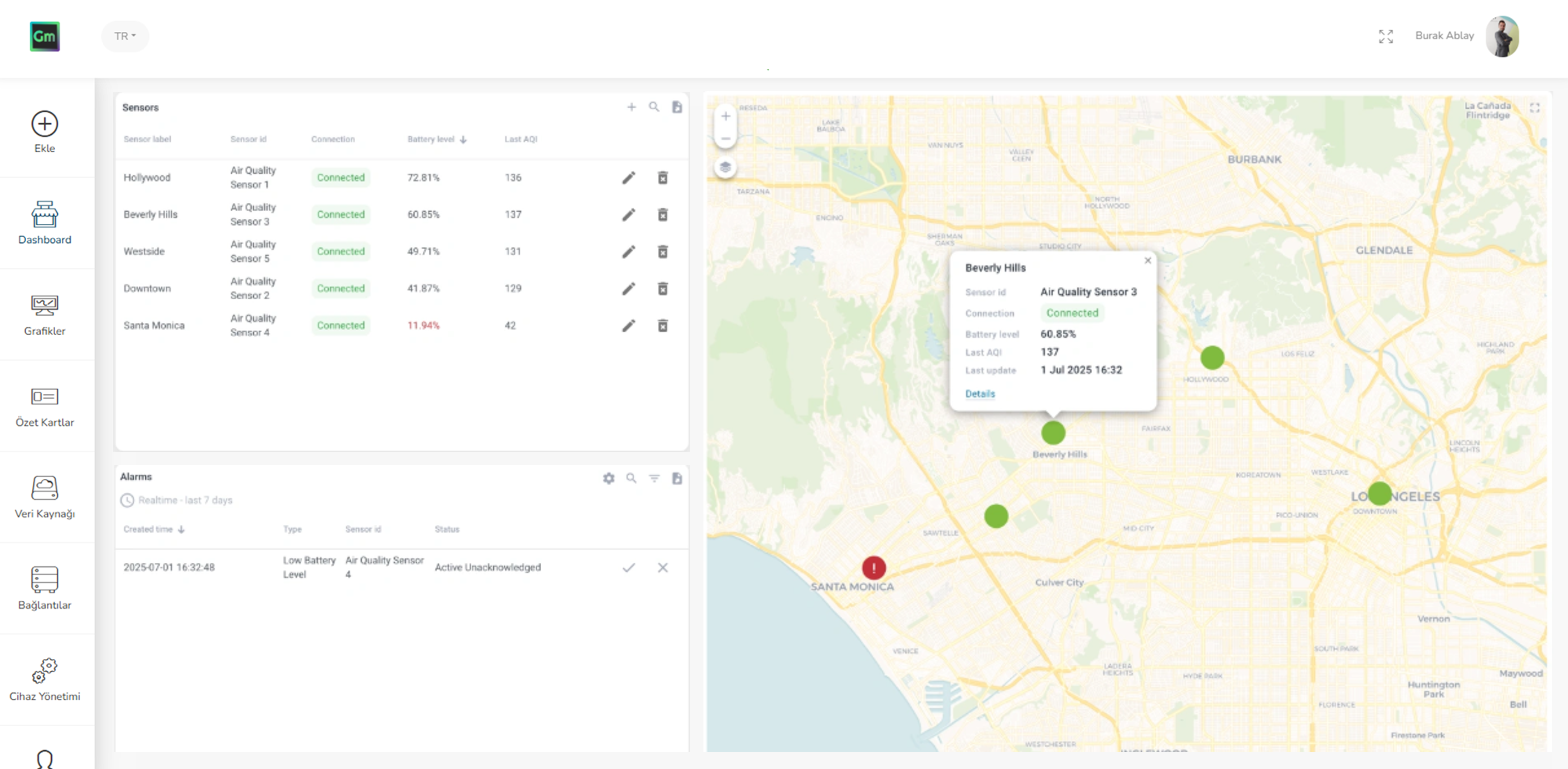 OpenIoT Air Quality Monitoring Dashboard
