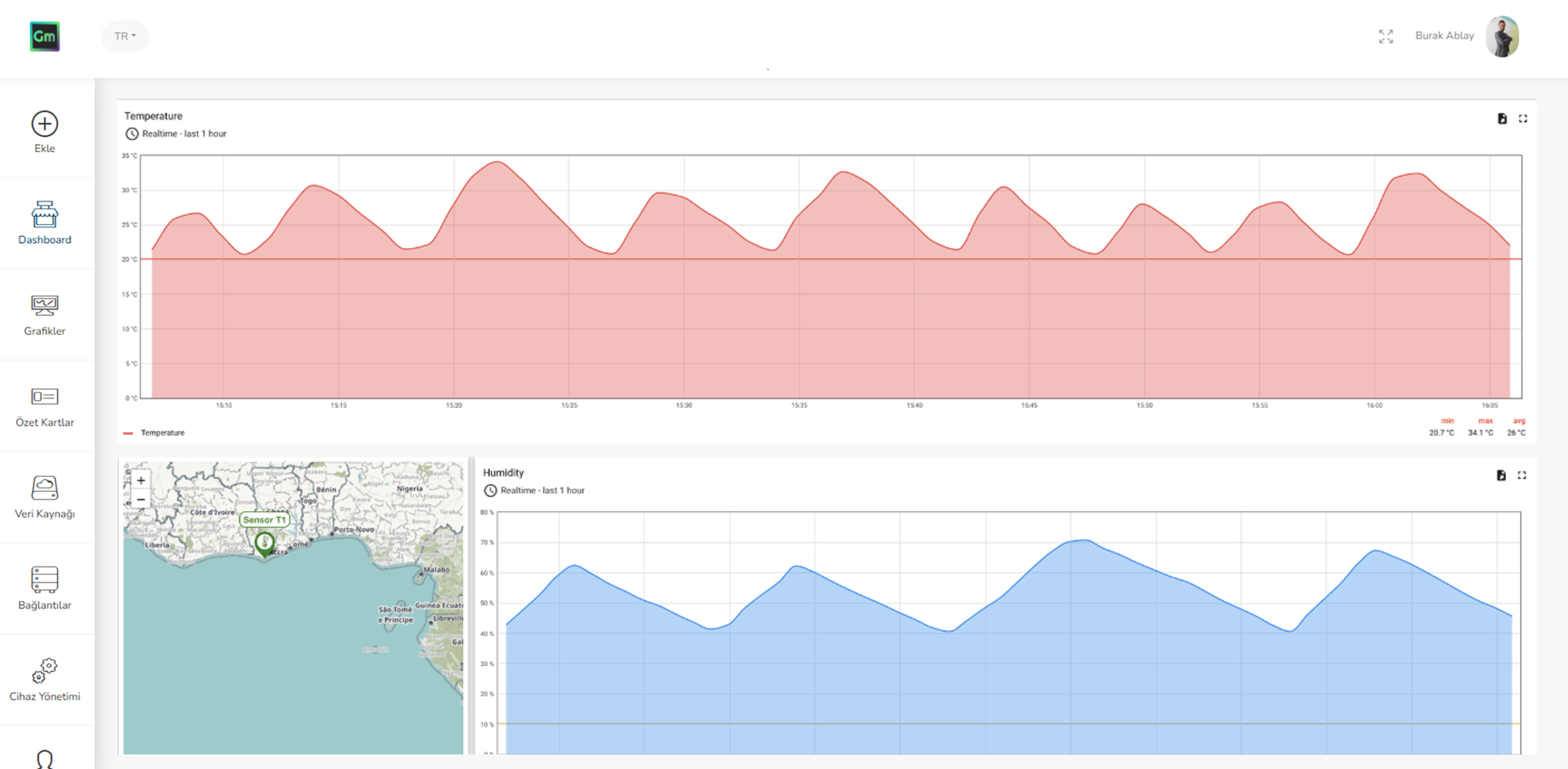 OpenIoT Environment Monitoring Dashboard
