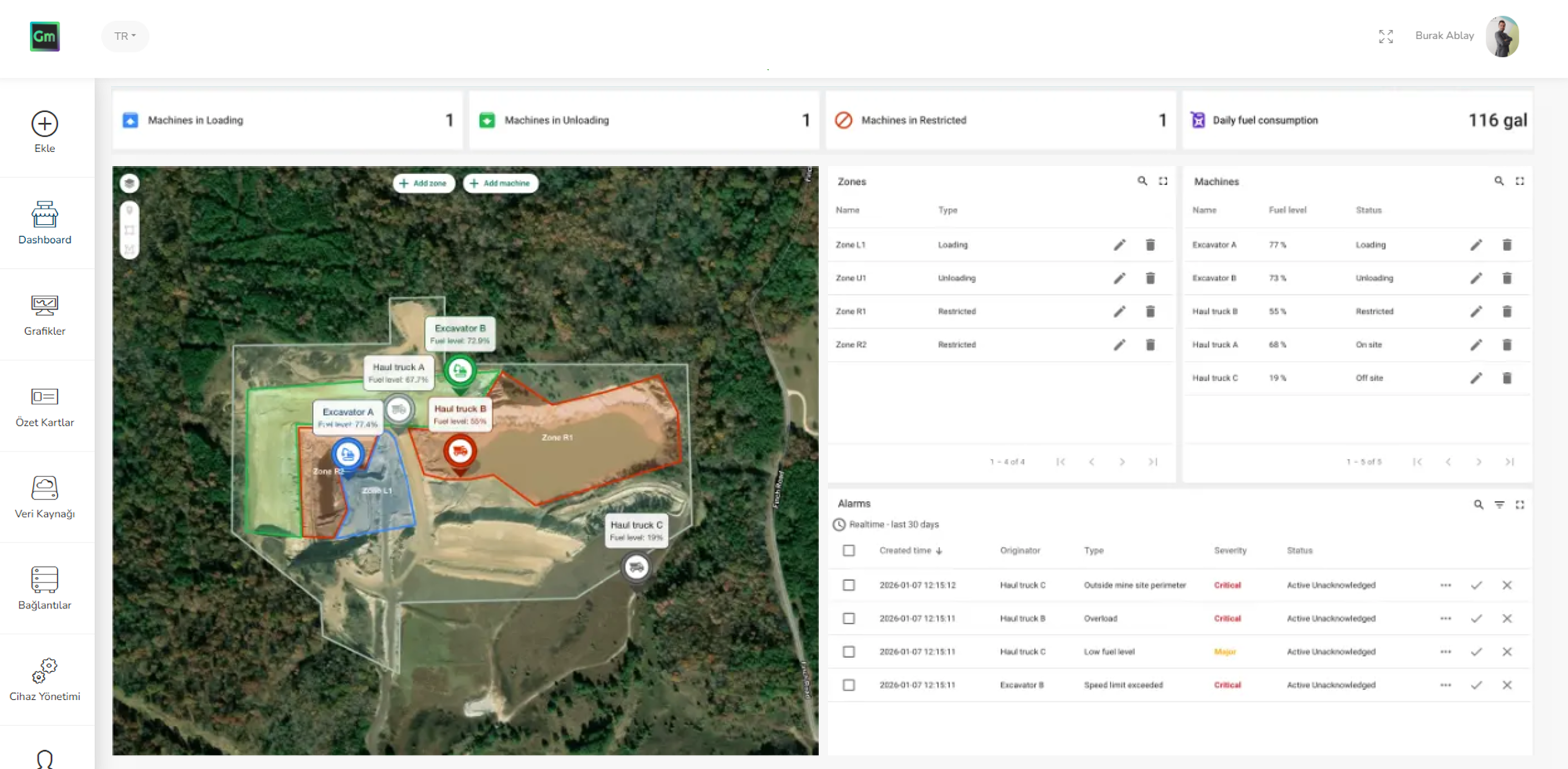 OpenIoT Fleet Tracking System Dashboard
