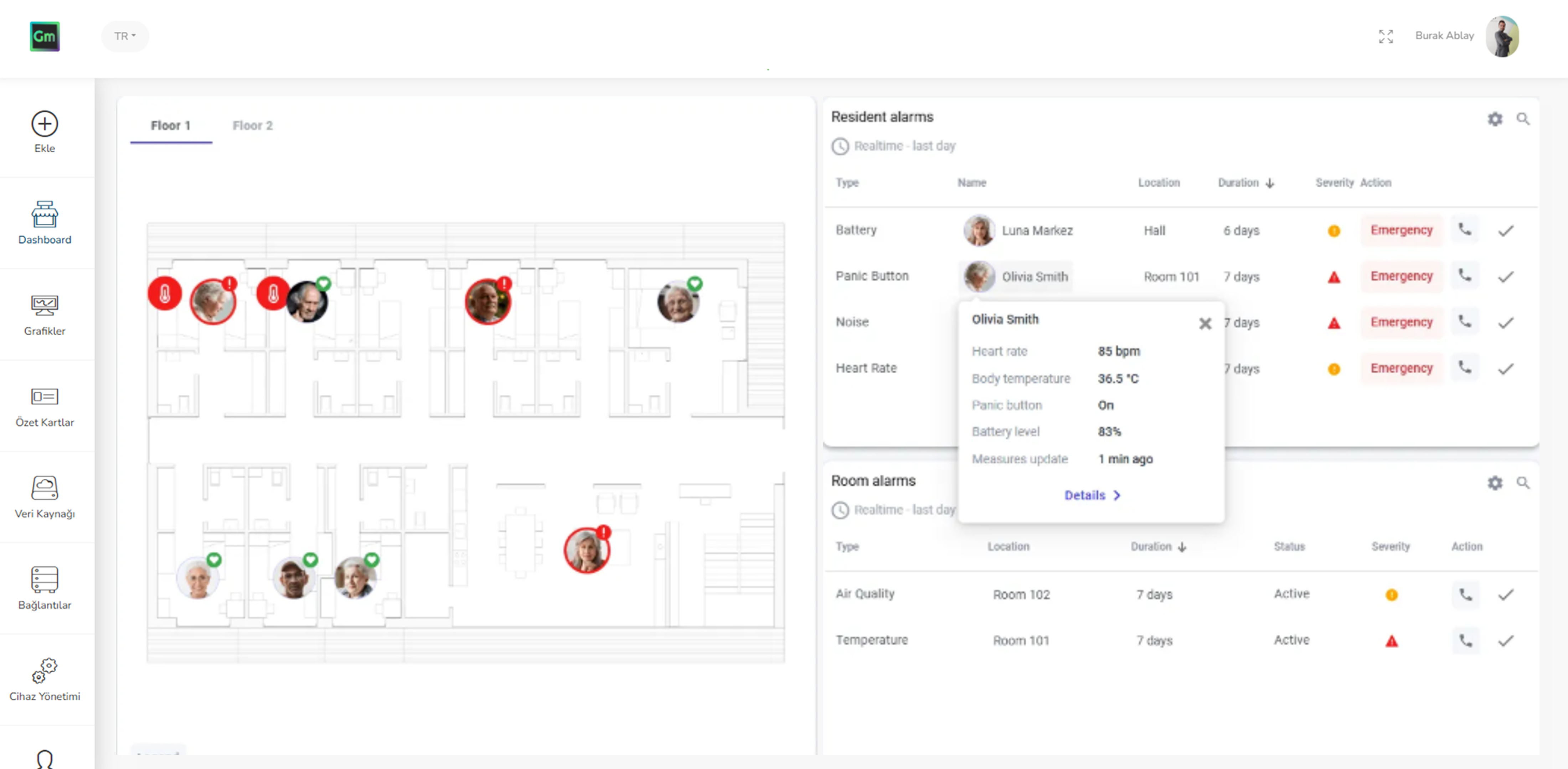 OpenIoT Health Care Monitoring Dashboard