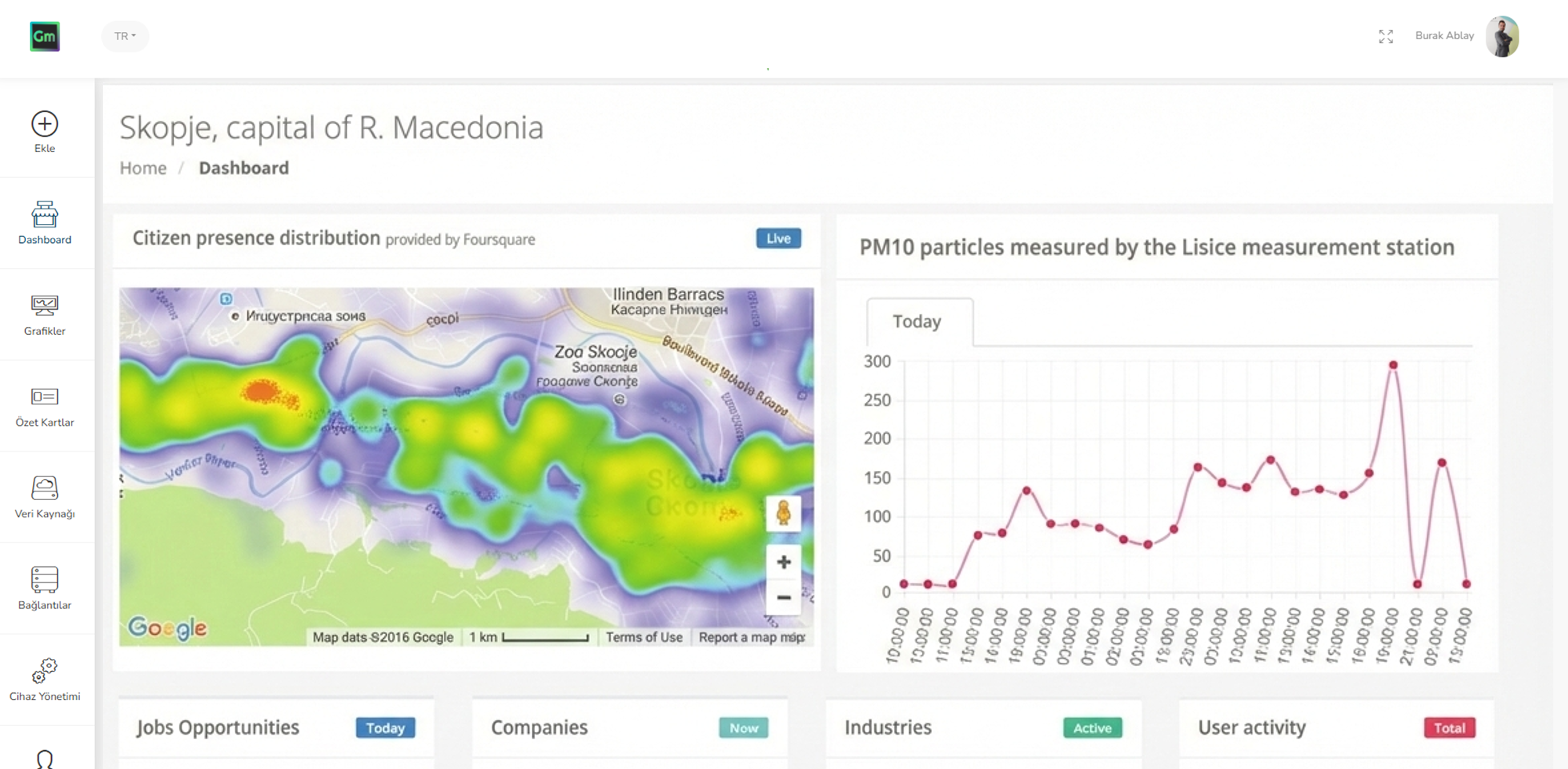 OpenIoT Smart City Dashboard