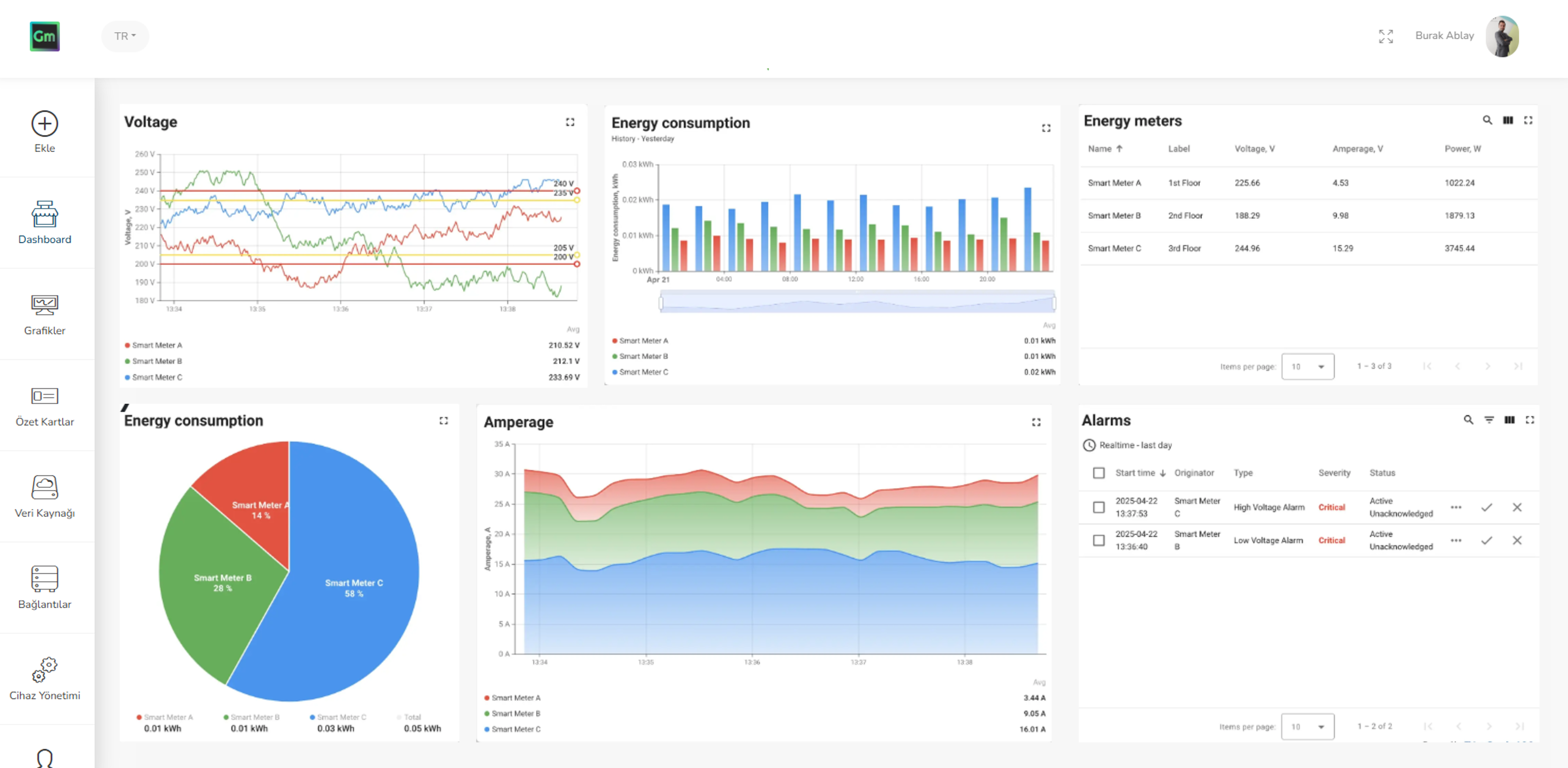 OpenIoT Smart Energy Monitoring Dashboard