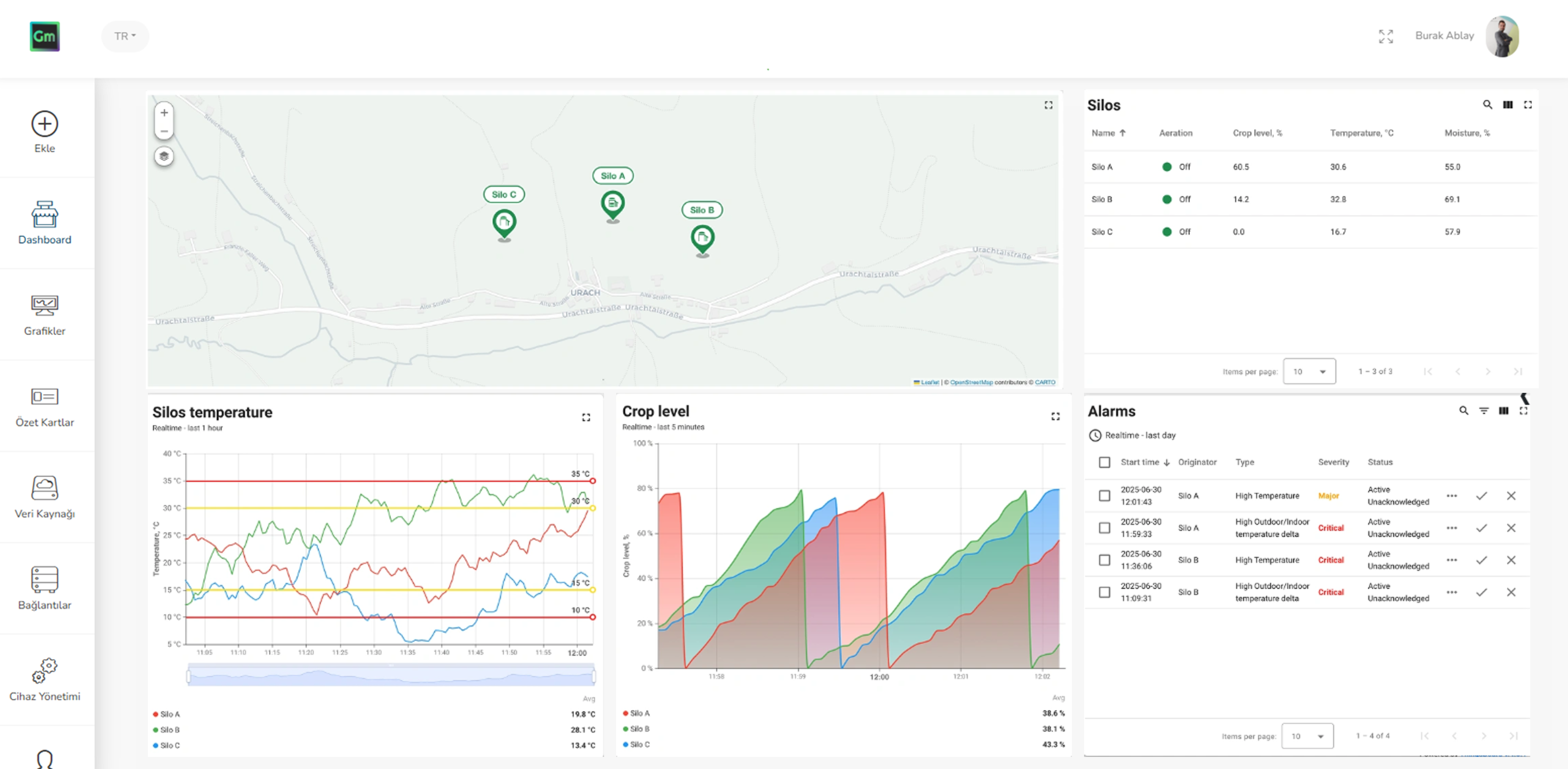 OpenIoT Akıllı Tarım İzleme Paneli