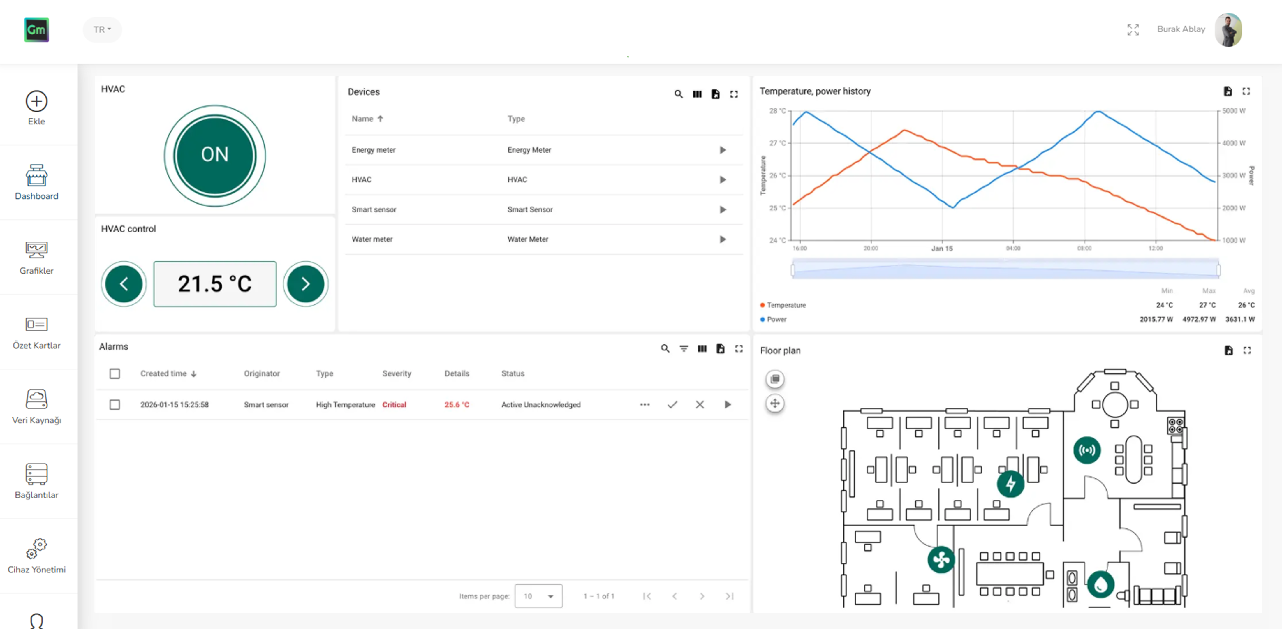 OpenIoT Smart Office Monitoring Dashboard