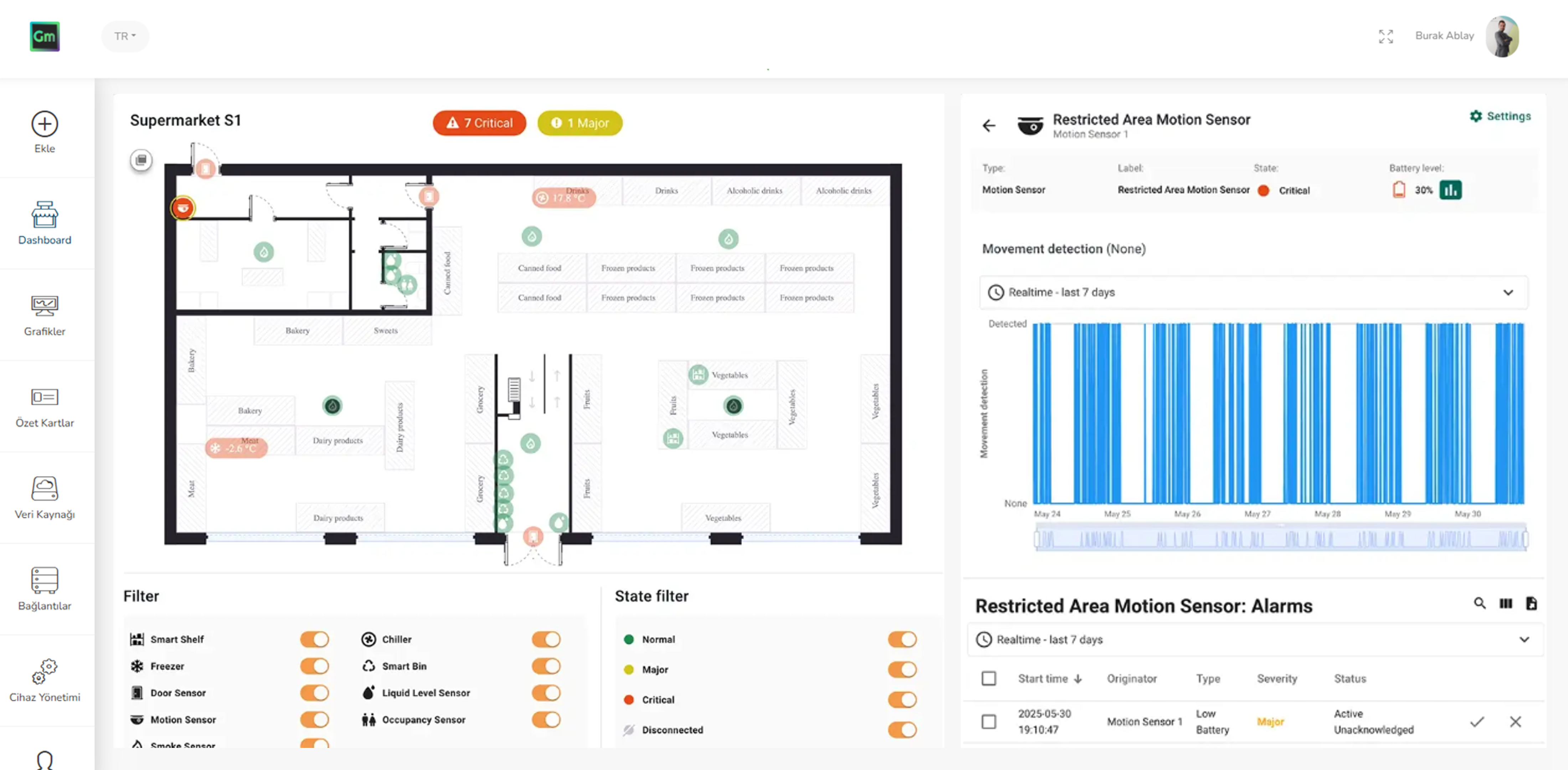 OpenIoT Akıllı Perakende İzleme Paneli