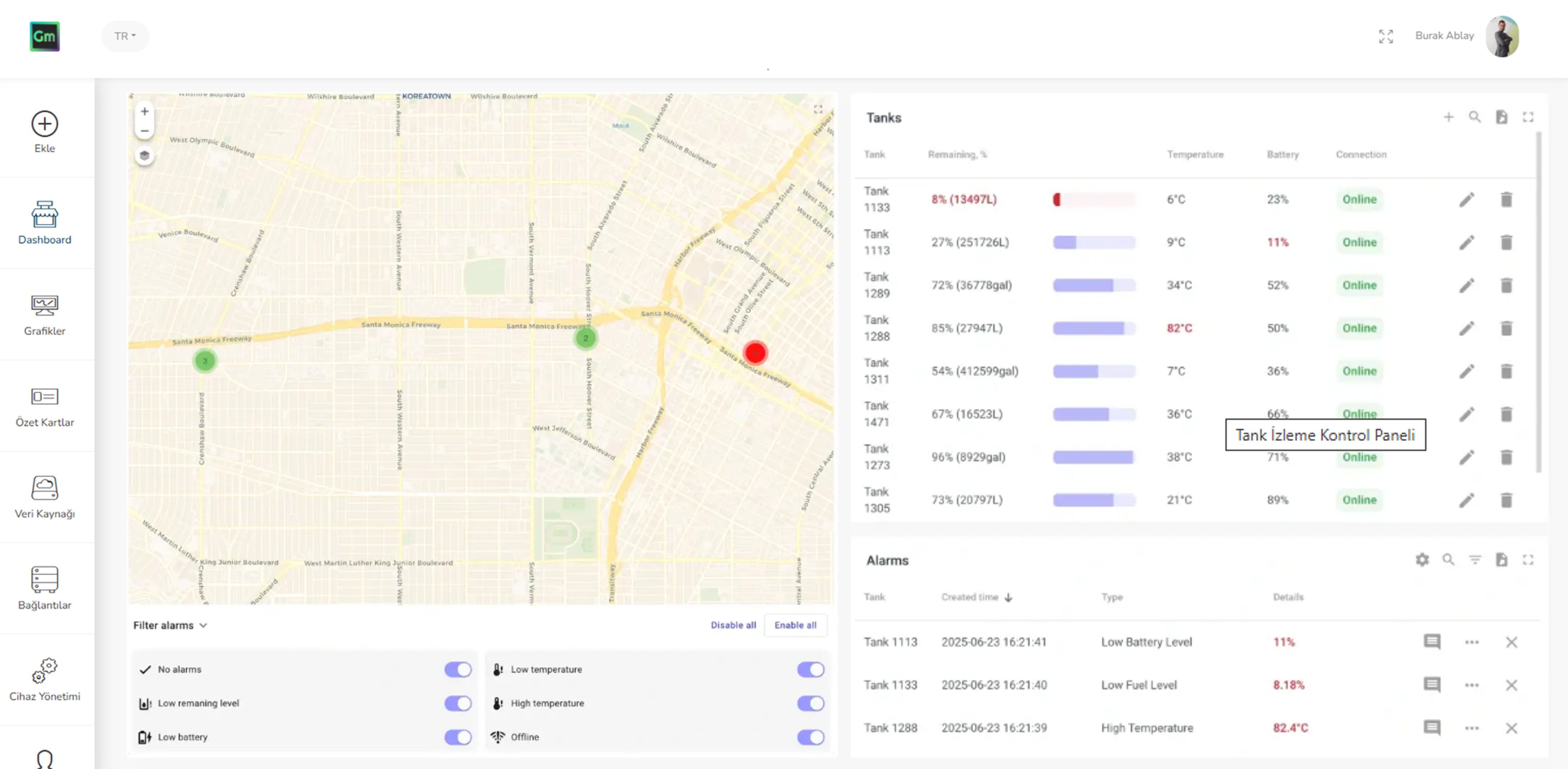 OpenIoT Tank Level Monitoring Dashboard