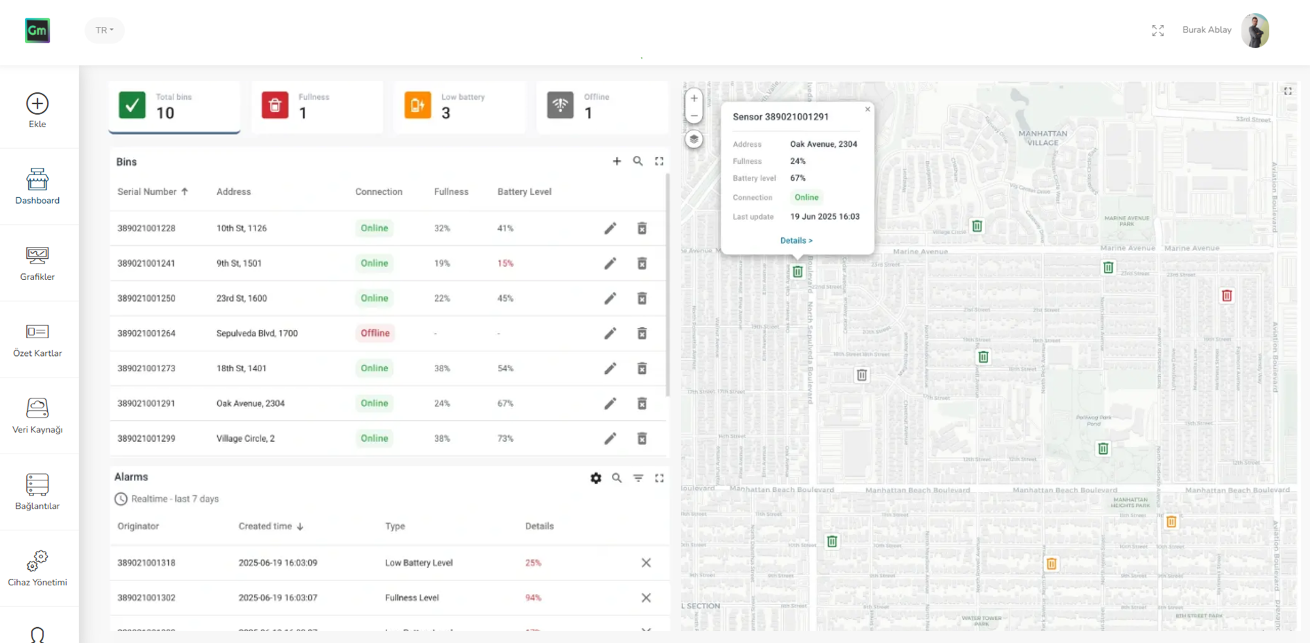 OpenIoT Waste Management Dashboard